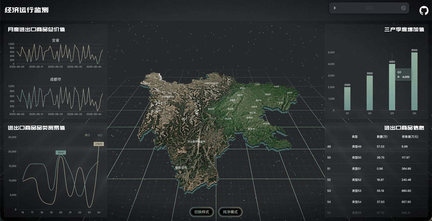 sc-datav 主界面