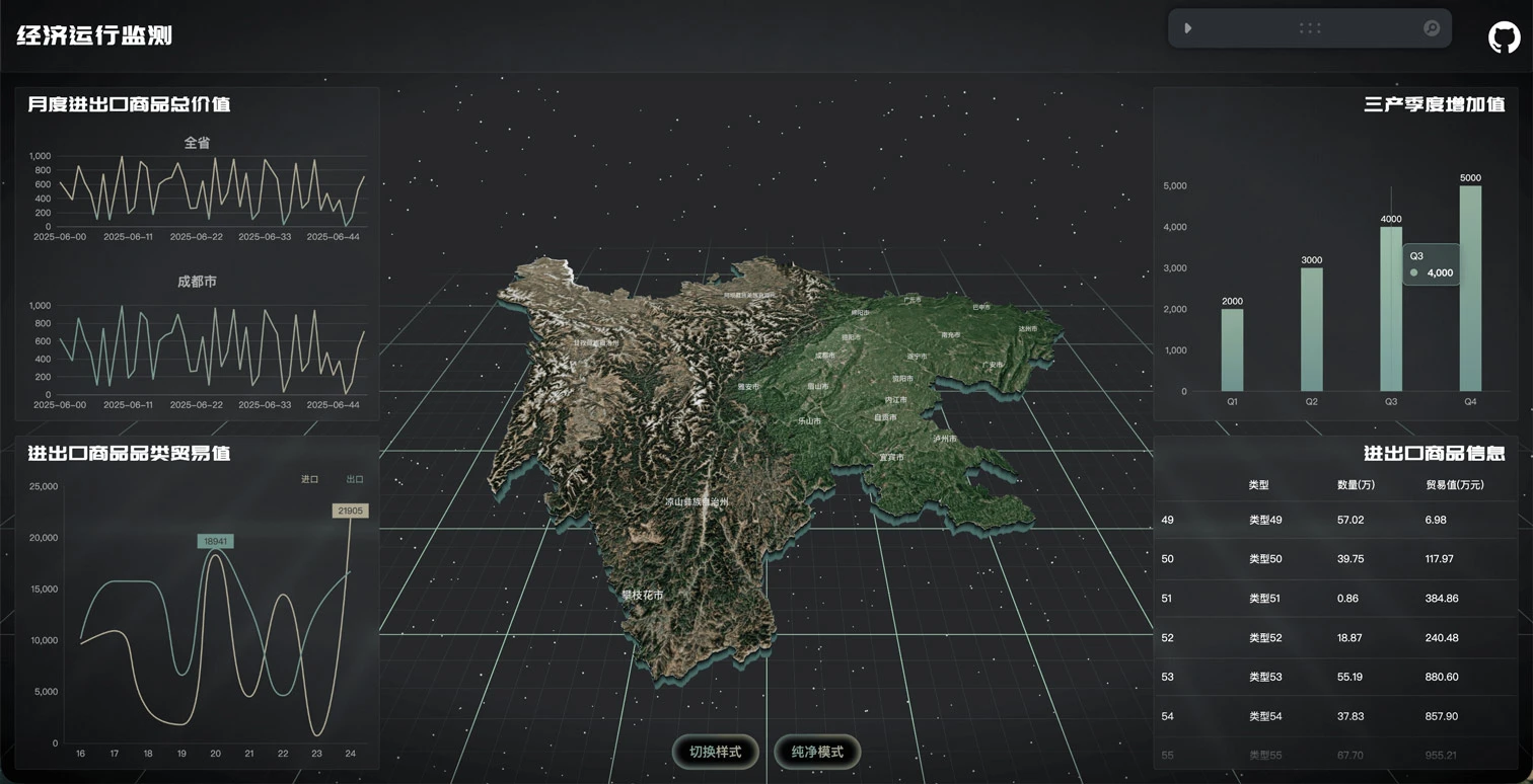 sc-datav 主界面
