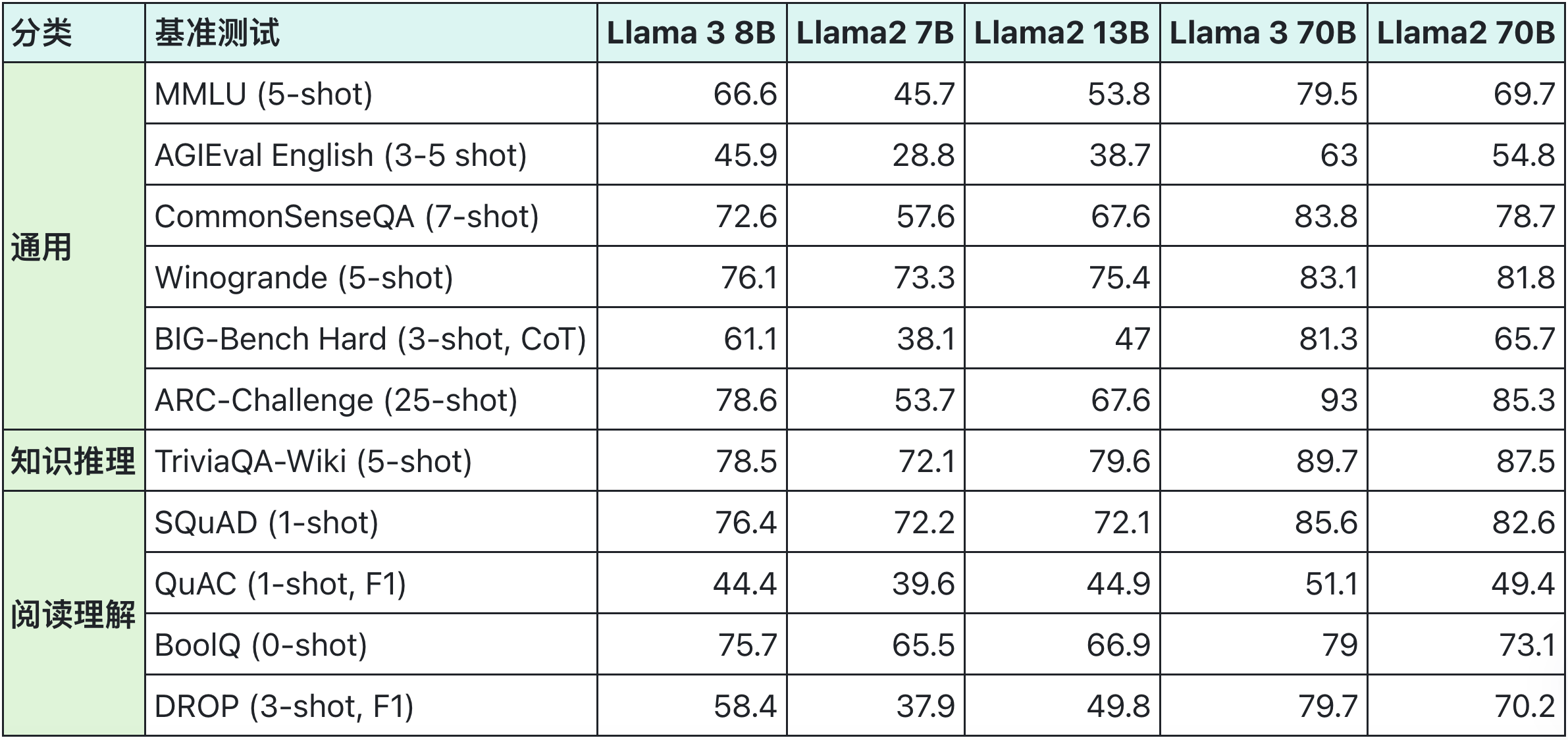 Llama-Chinese 界面截图