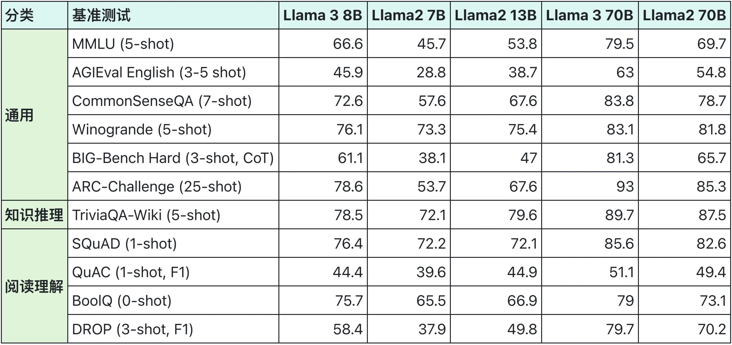 Llama-Chinese 界面截图