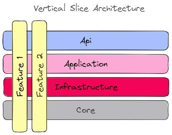booking-microservices-nestjs 界面截图