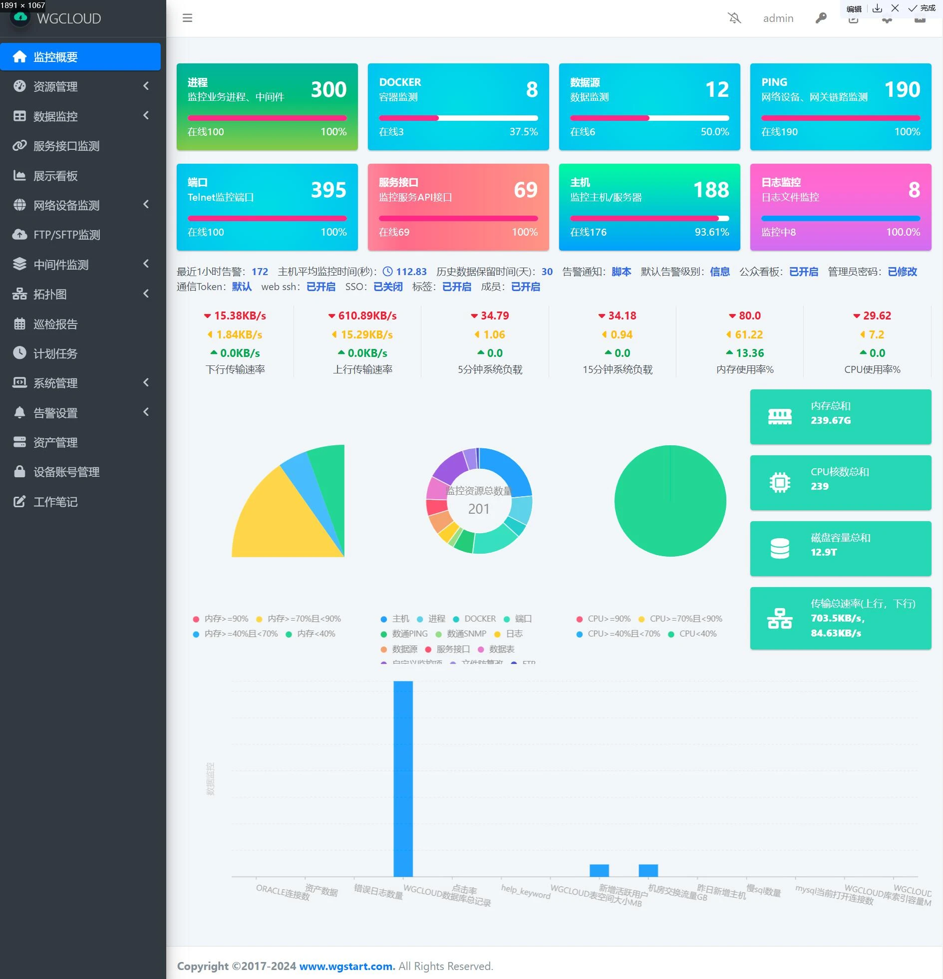 wgcloud 主界面