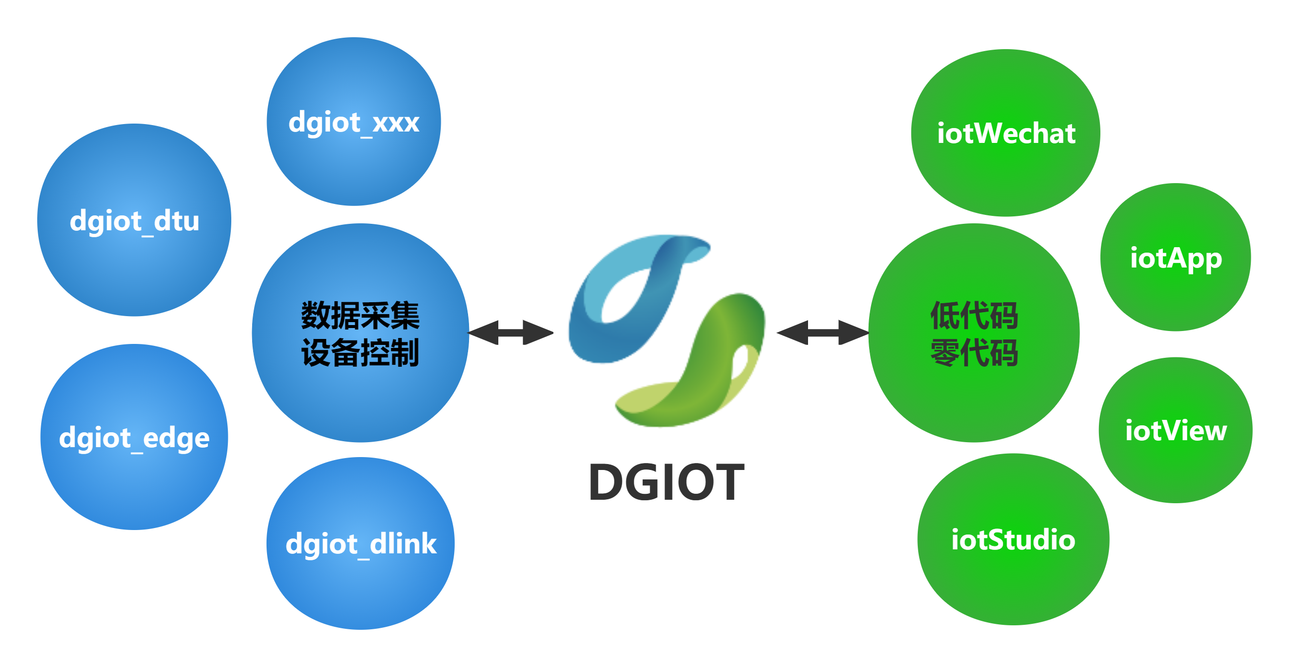 dgiot 界面截图