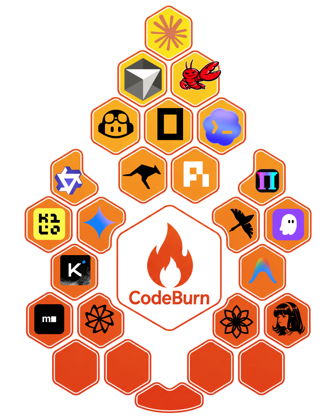 codeburn 主界面