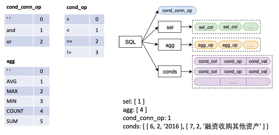 tianchi_nl2sql 主界面