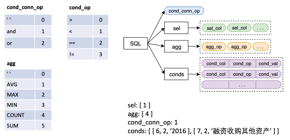 tianchi_nl2sql 主界面
