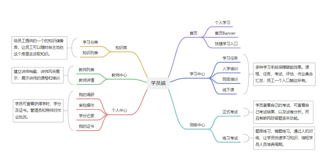 StarTraining 主界面