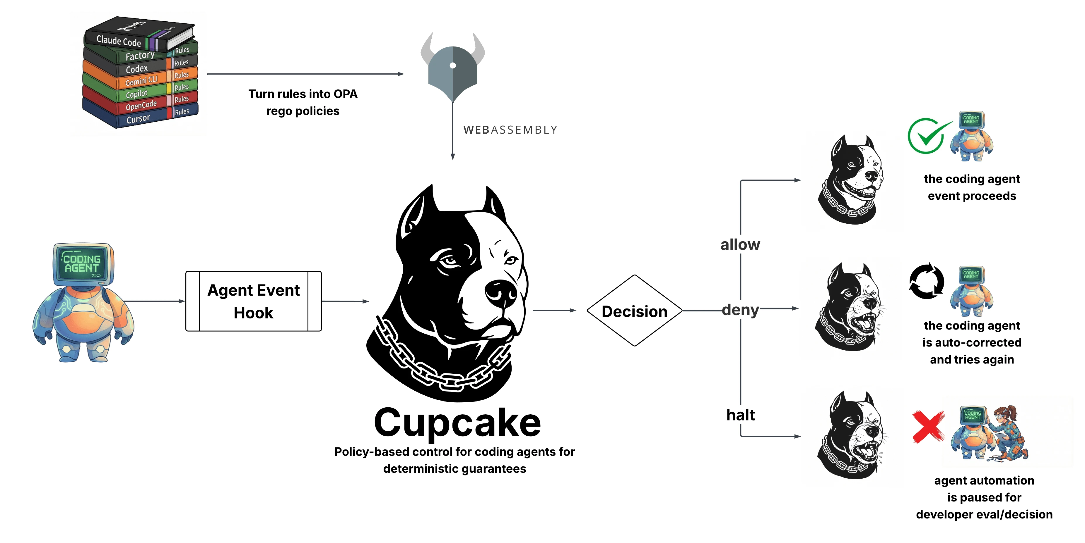 cupcake 界面截图