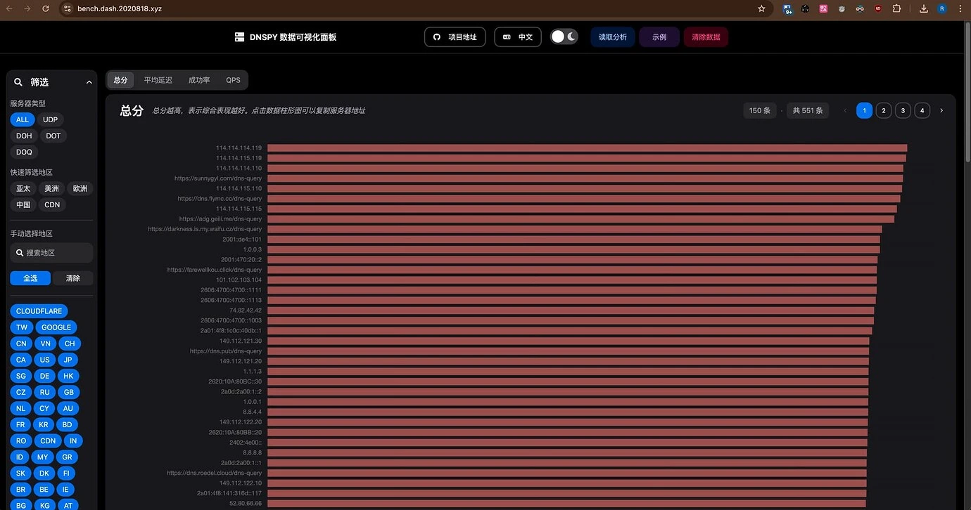 dns-benchmark 主界面