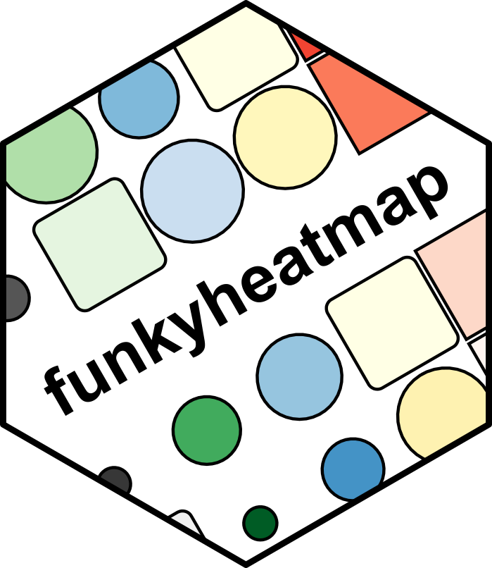funkyheatmap 主界面