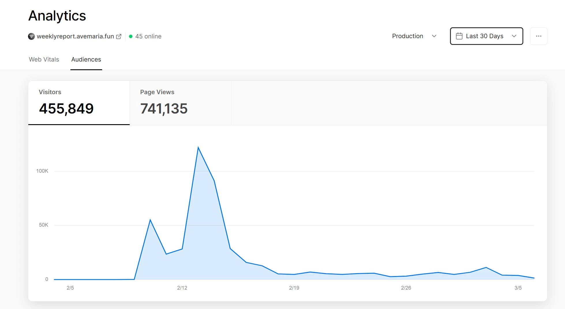 weekly_report 界面截图