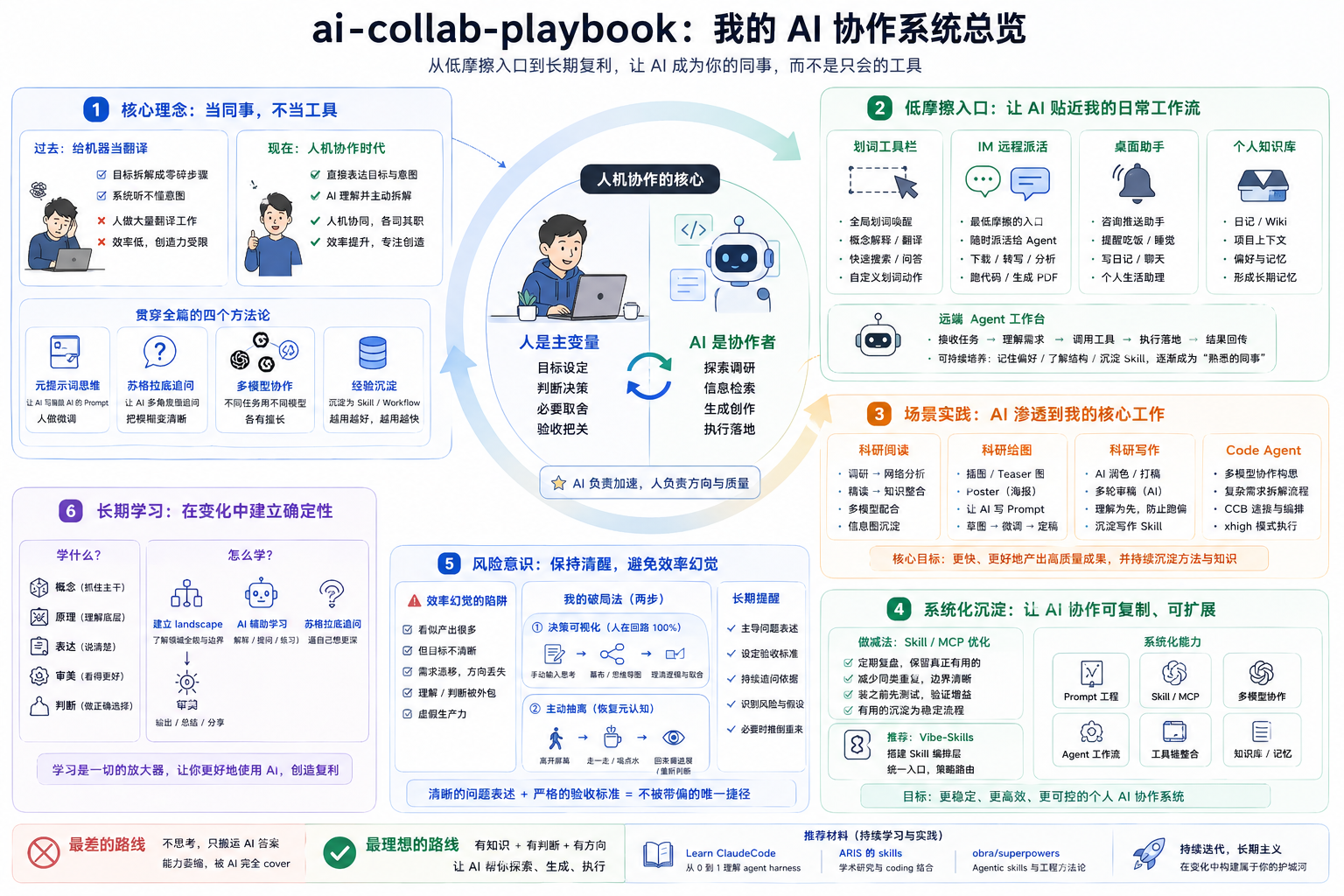 ai-collab-playbook 主界面