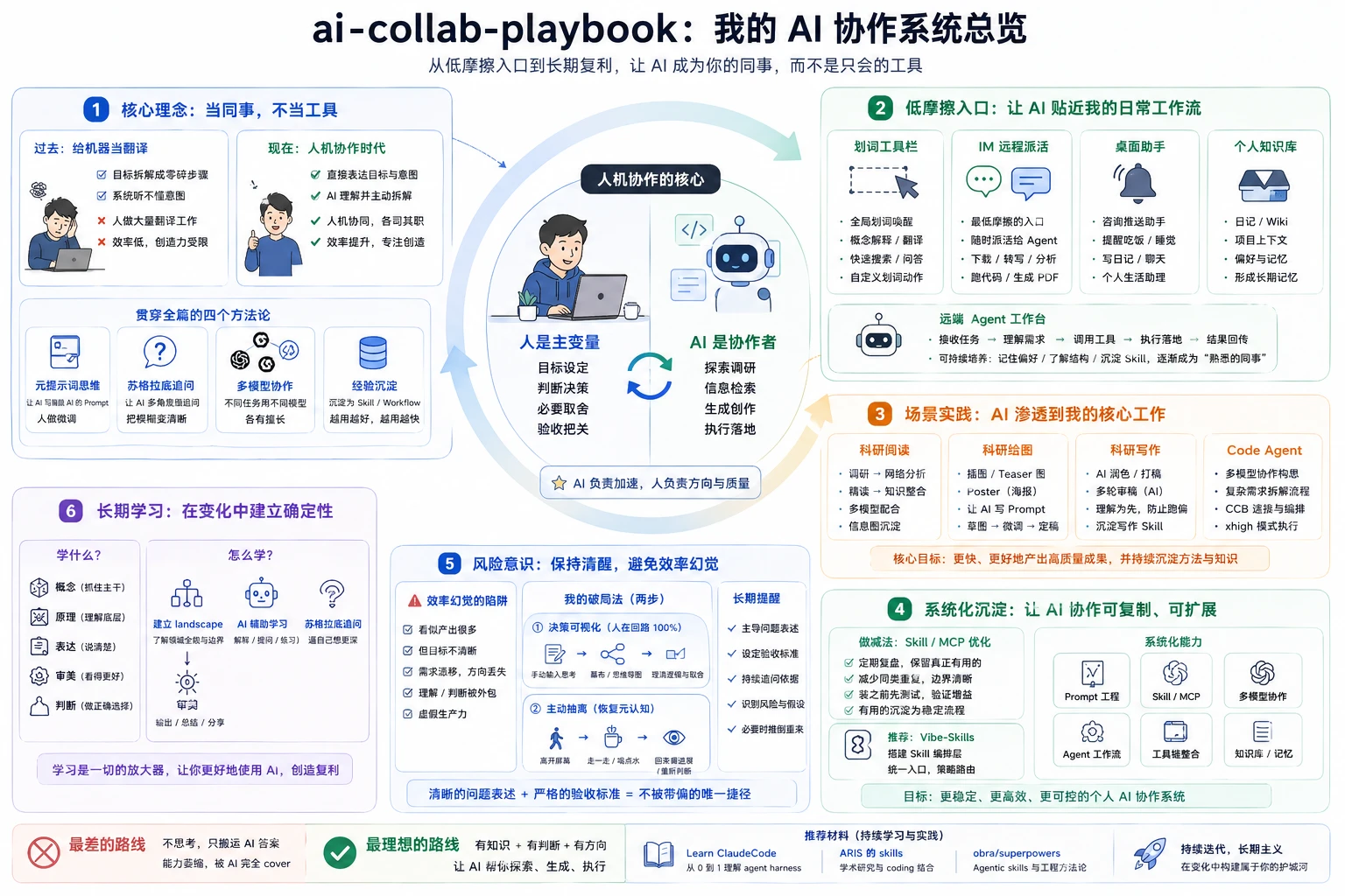 ai-collab-playbook 主界面