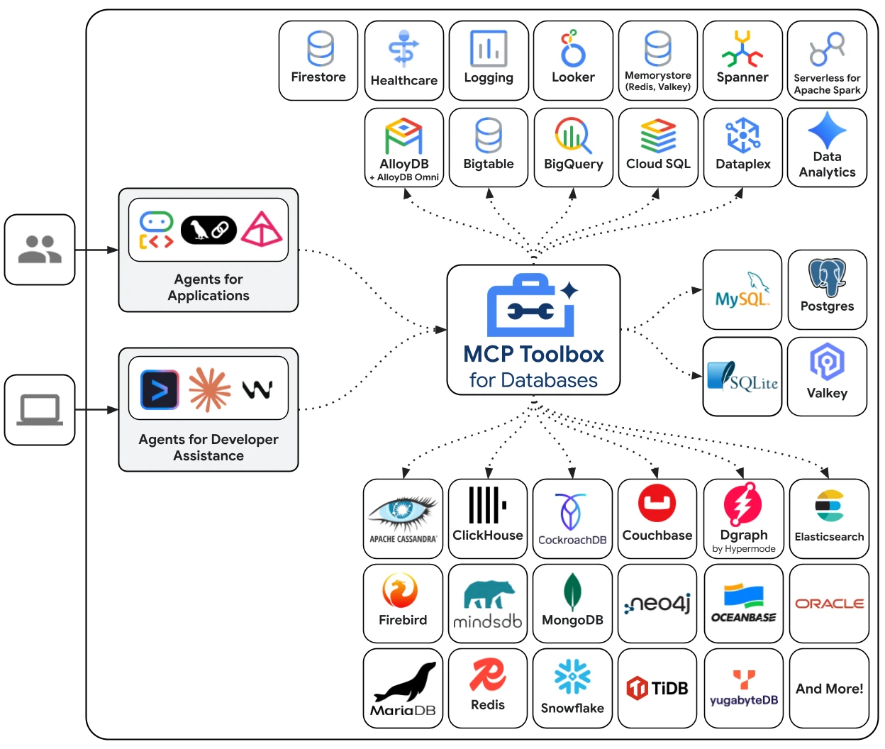 mcp-toolbox 界面截图