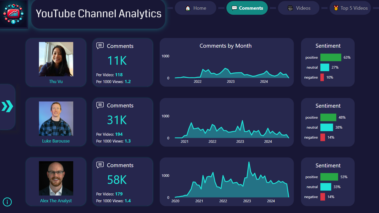 youtube-channel-analytics 界面截图