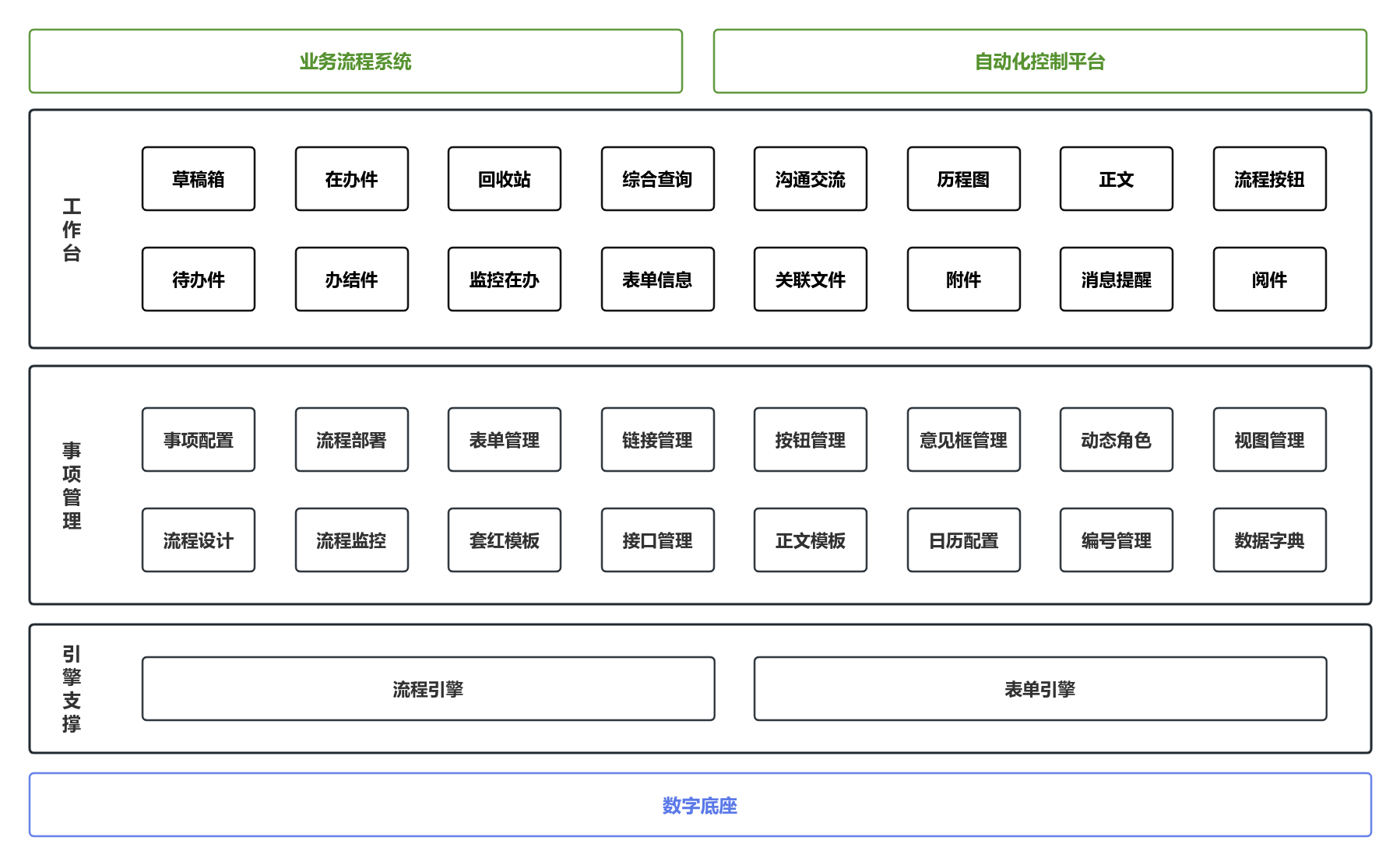 WorkFlow-Engine 界面截图