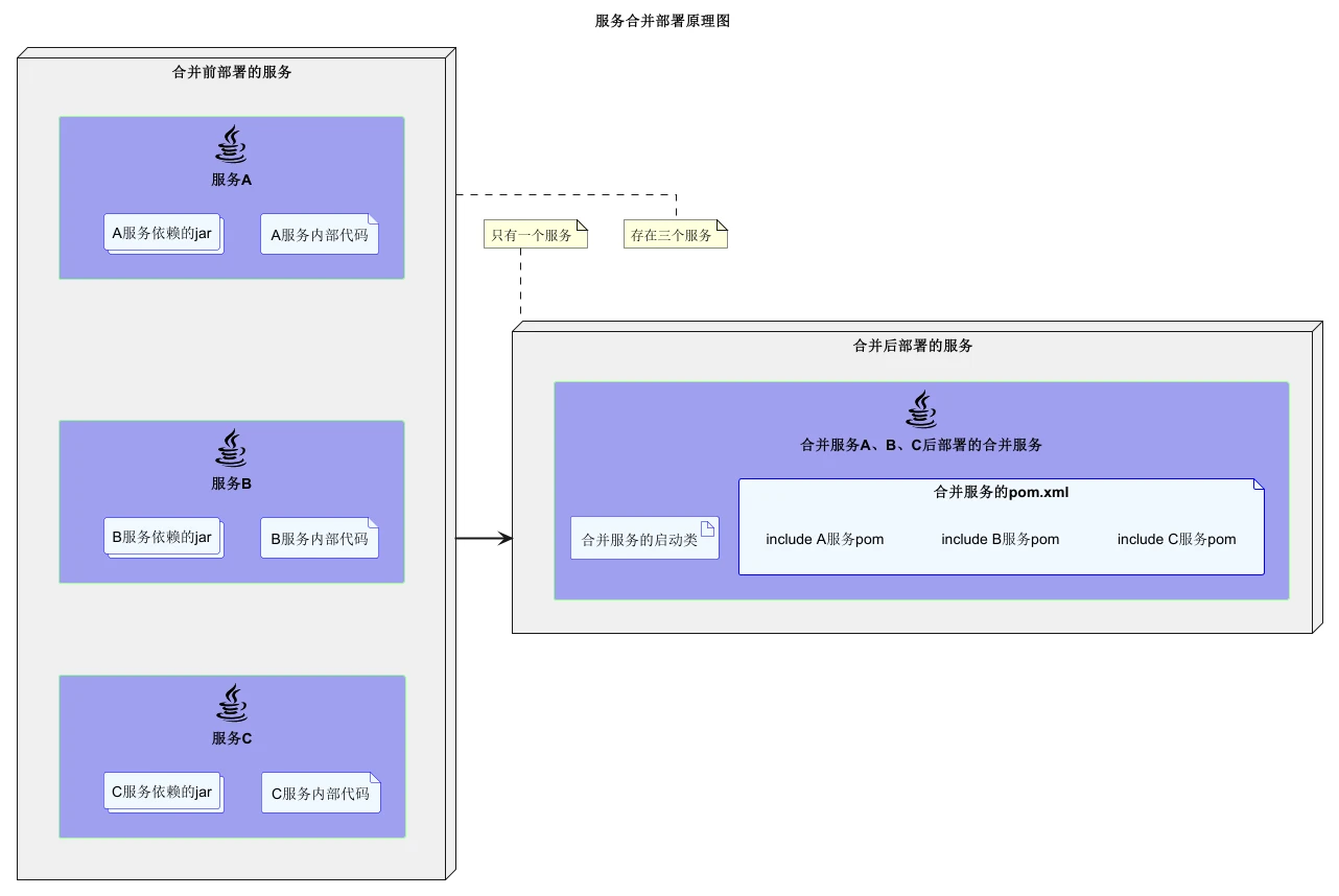 smart-cloud 主界面