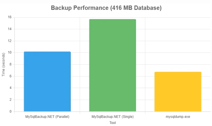 MySqlBackup.Net 主界面