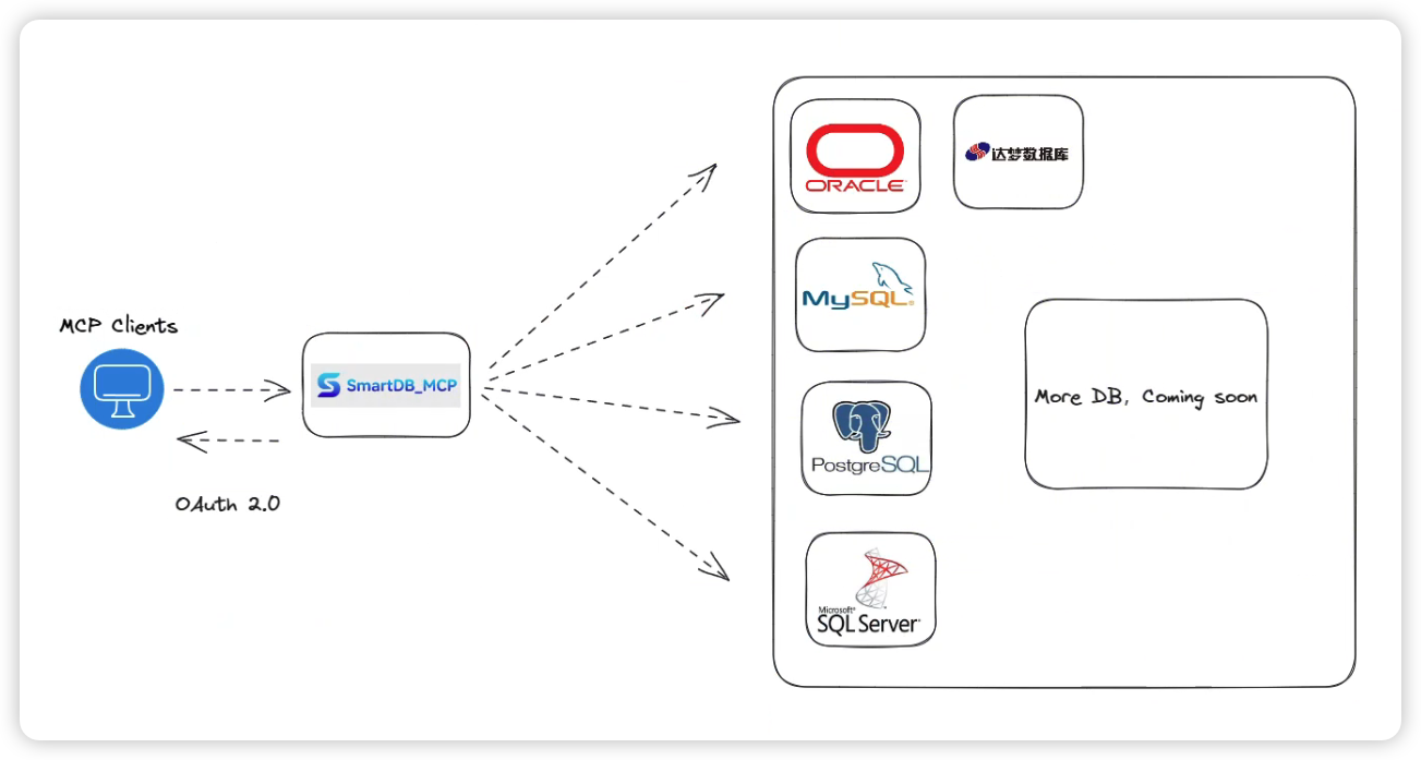 SmartDB_MCP 界面截图