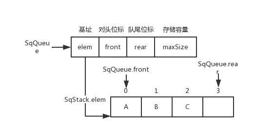 interview 界面截图