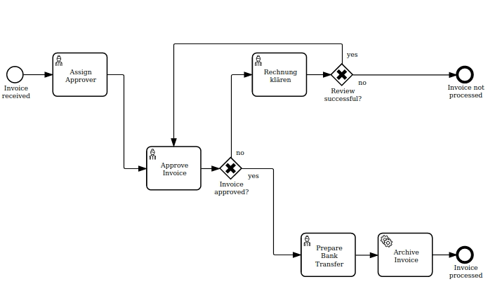 bpmn-visualization-js 界面截图