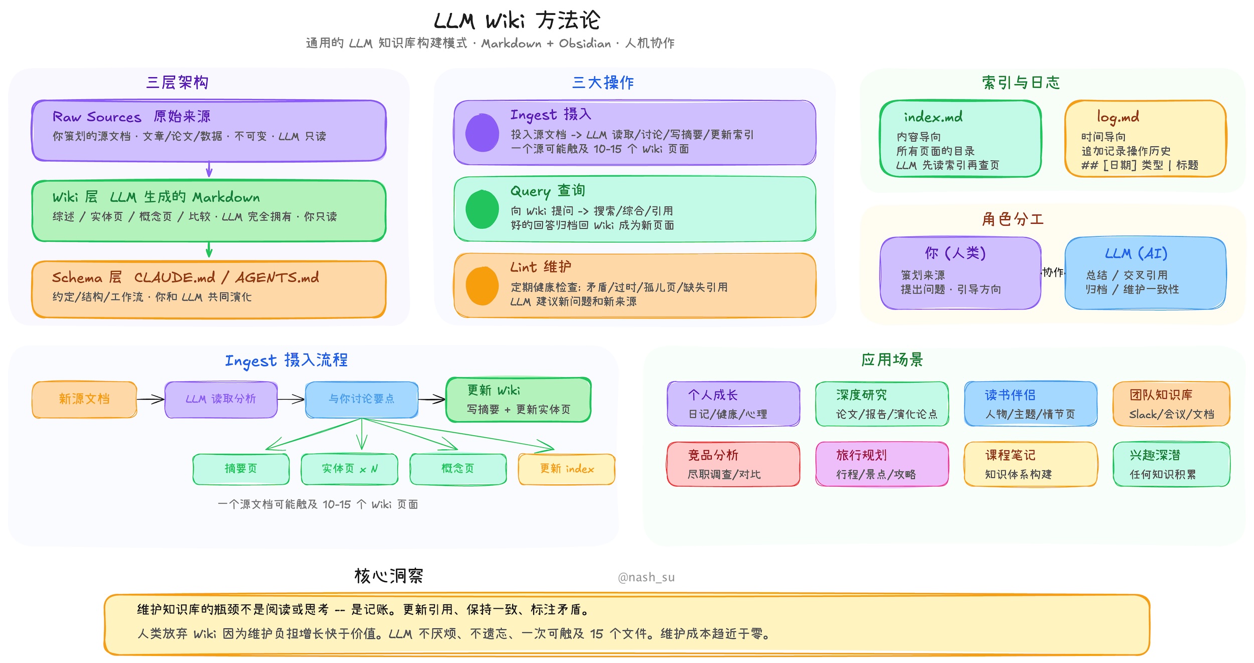 llm_wiki 界面截图