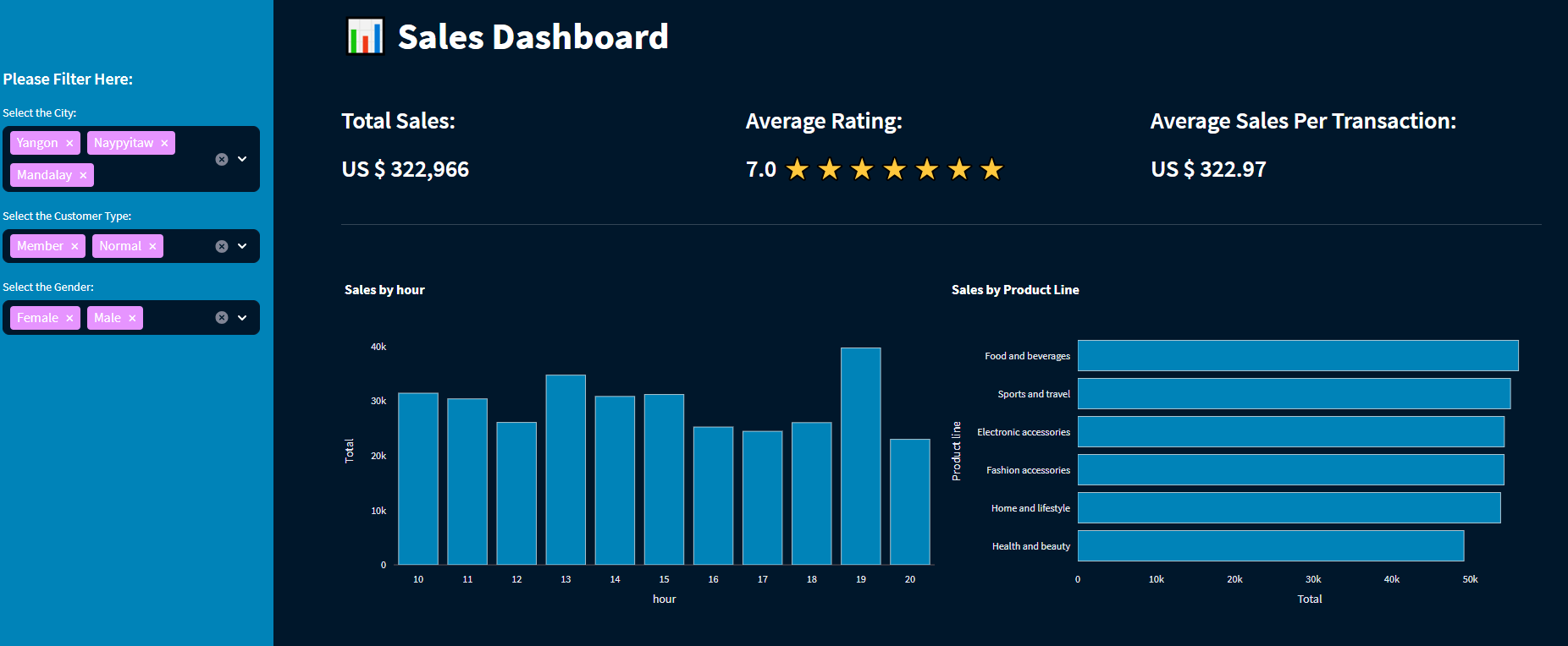 streamlit-sales-dashboard 界面截图