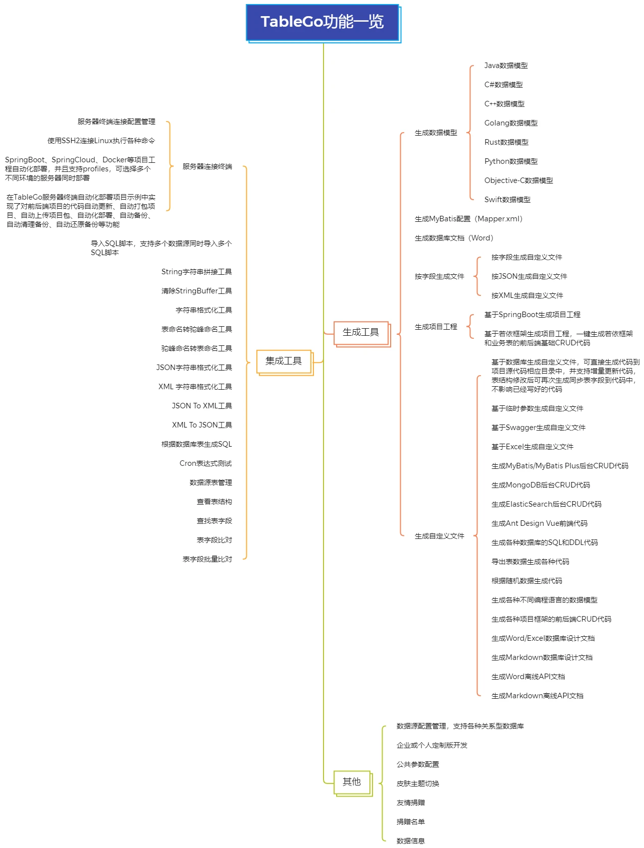 TableGo 界面截图