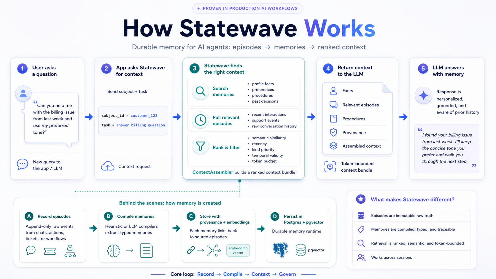 statewave 主界面