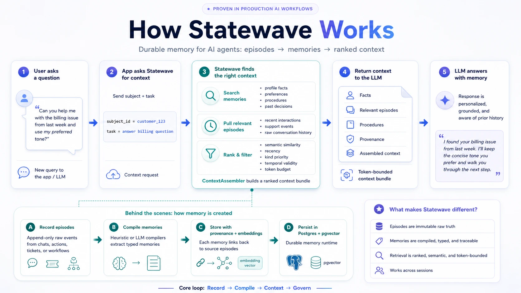 statewave 主界面