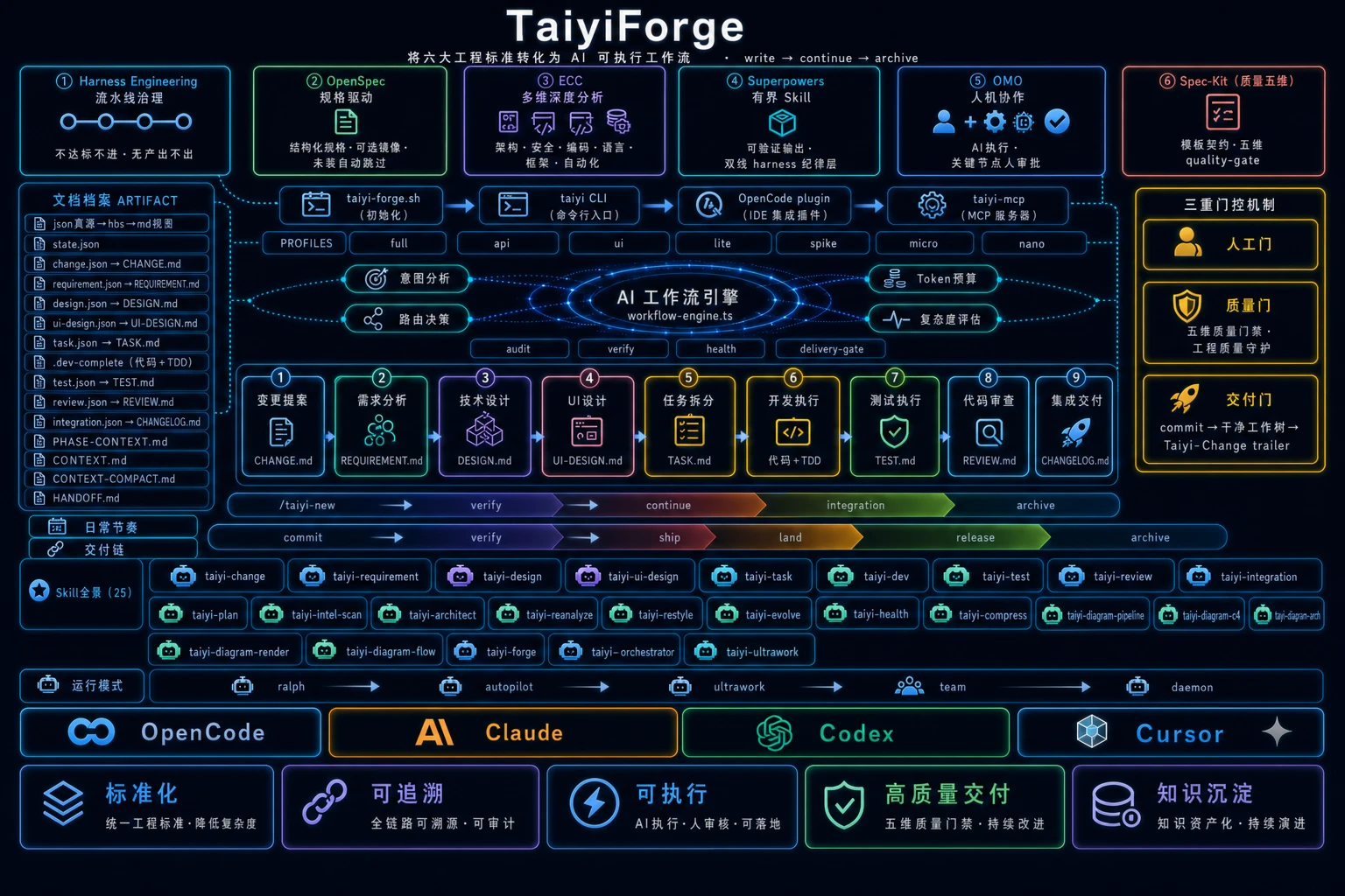 oh-my-taiyiforge 主界面