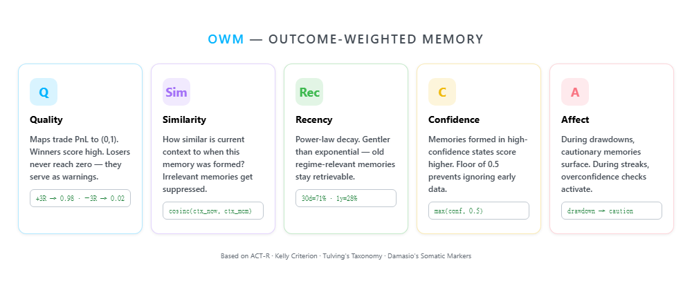 tradememory-protocol 界面截图