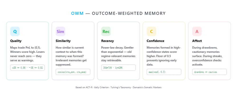 tradememory-protocol 界面截图