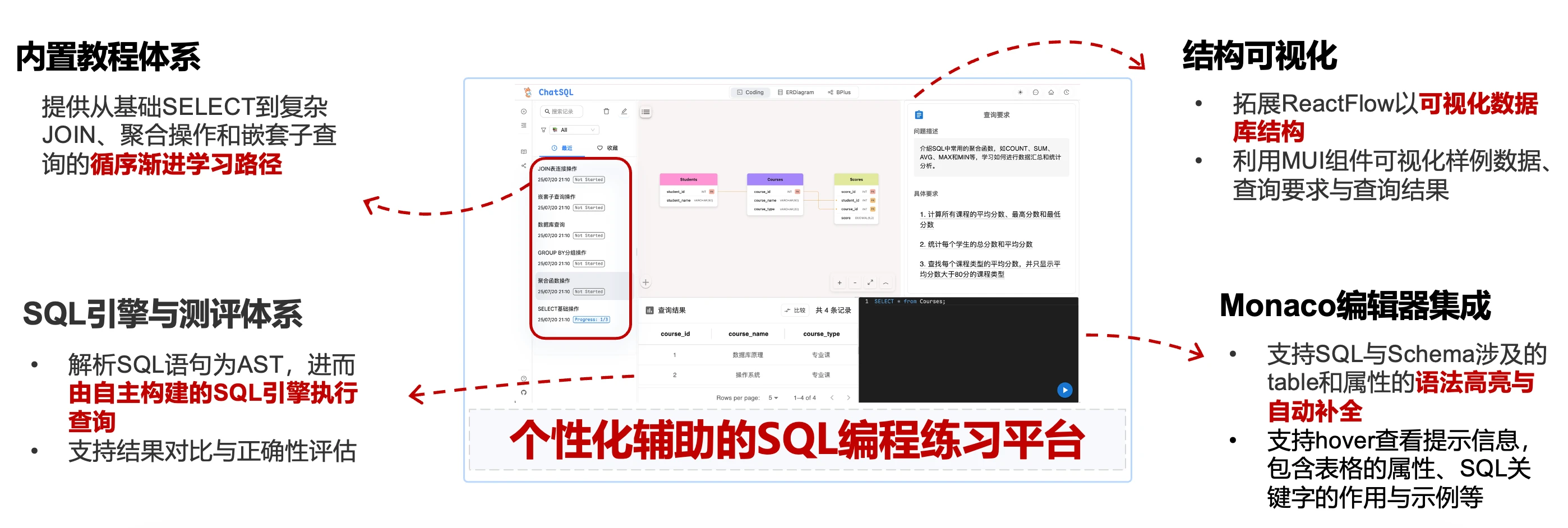 ChatSQL 界面截图