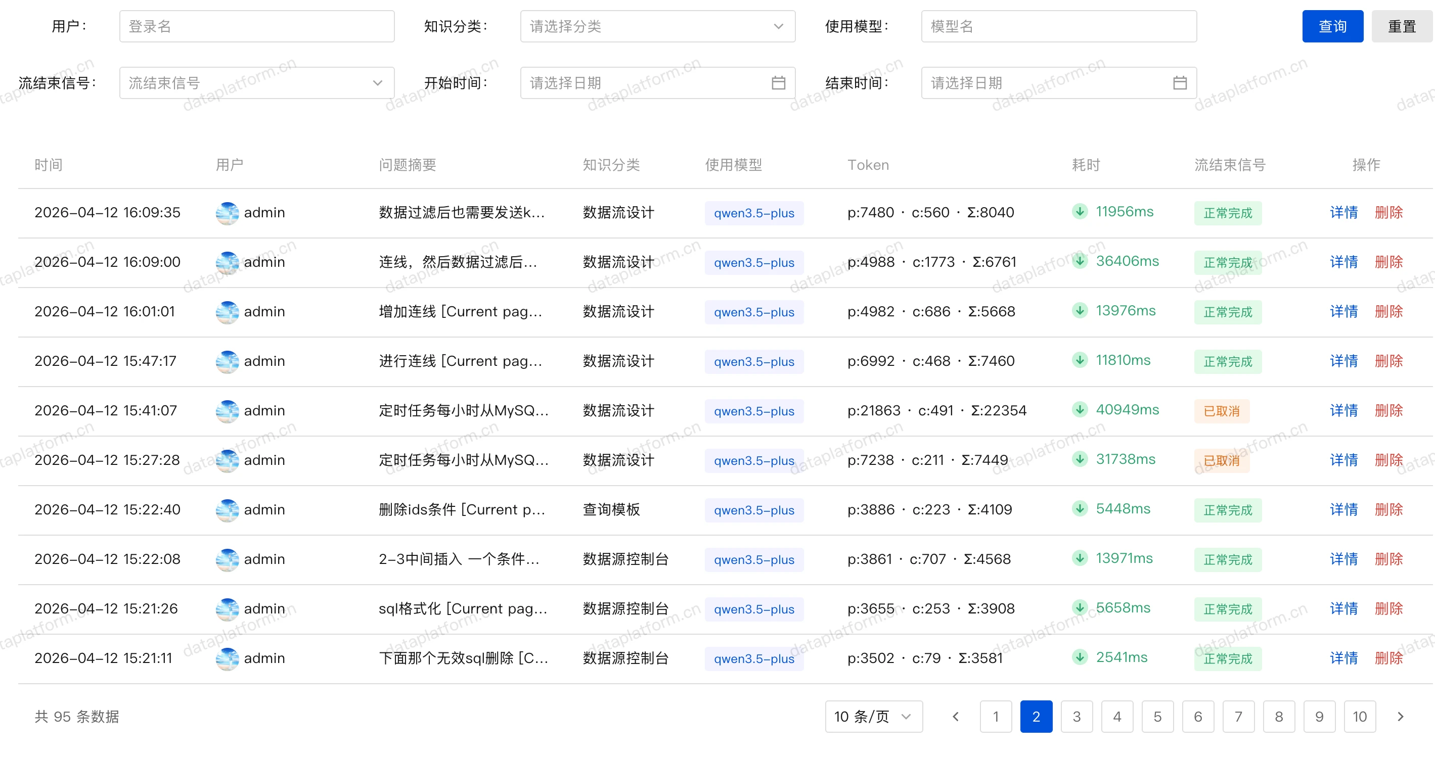 data-platform-open 界面截图