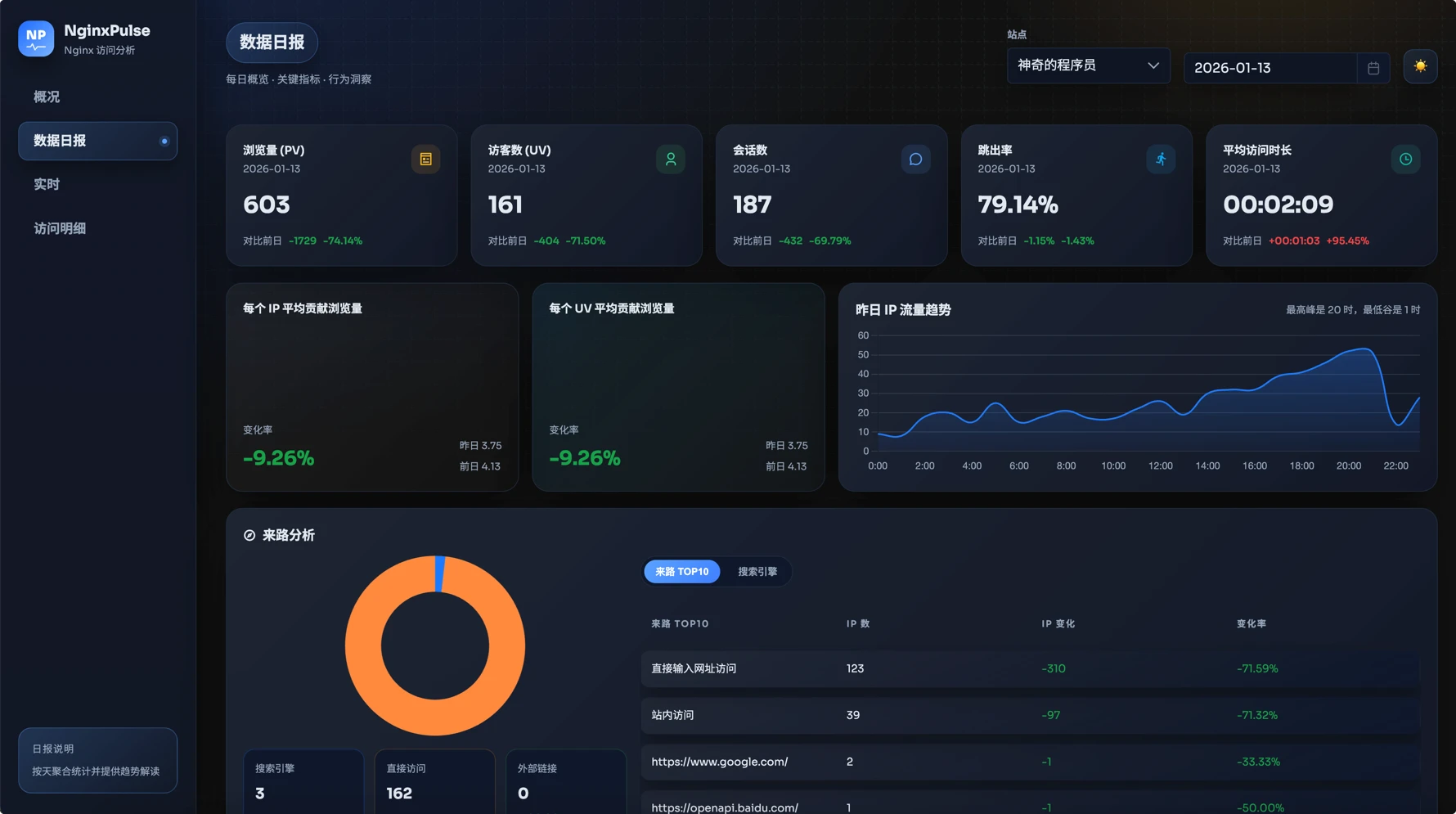 nginxpulse 界面截图