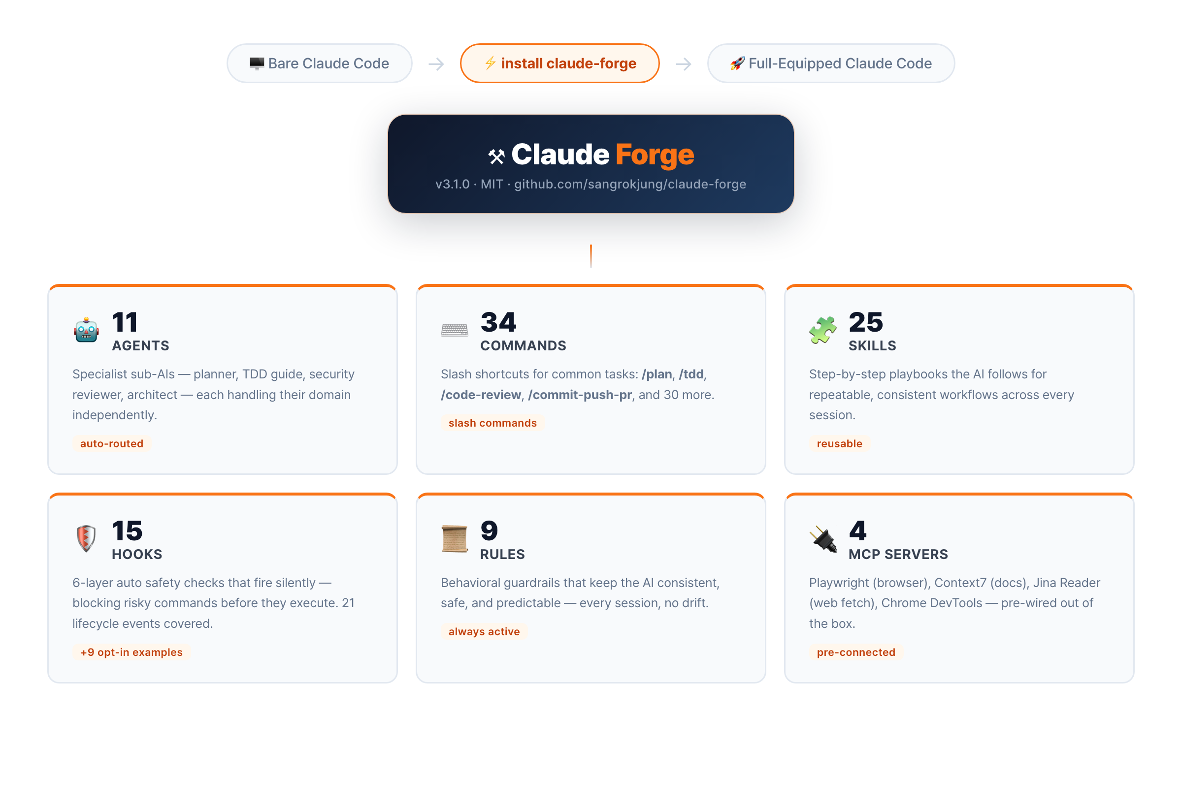 claude-forge 界面截图