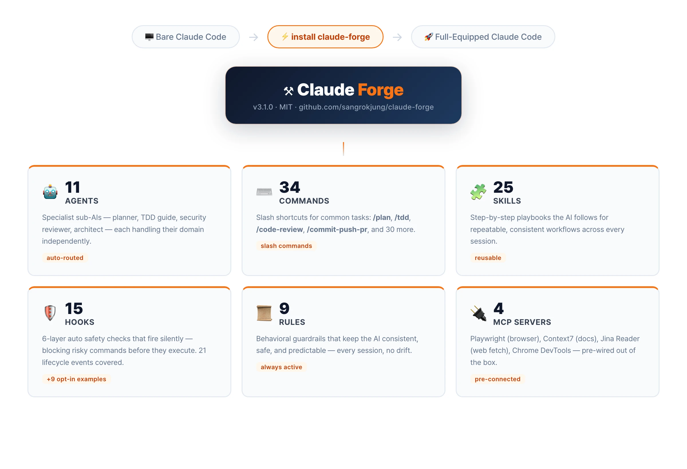 claude-forge 界面截图