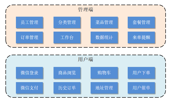 take-out 界面截图