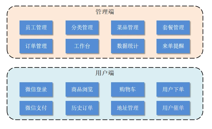 take-out 界面截图