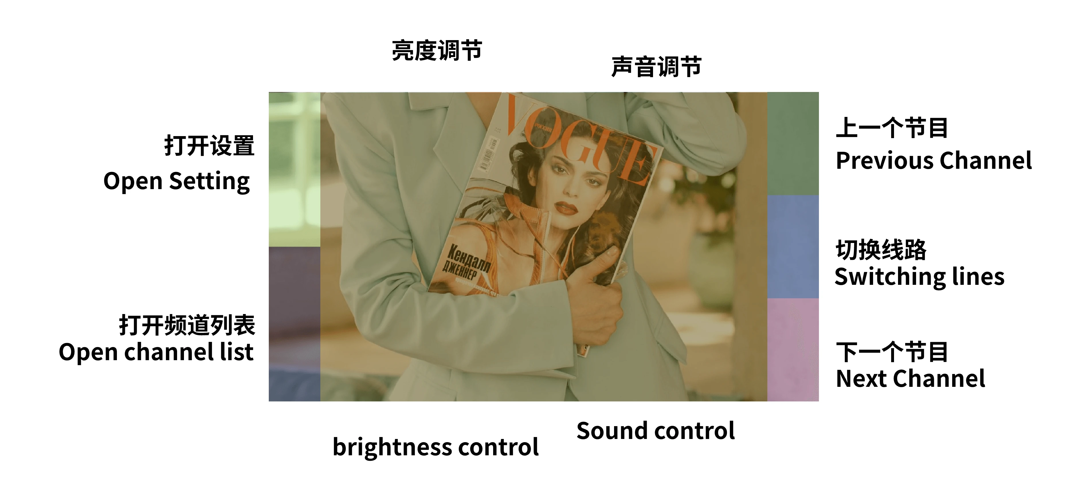 easy_tv_live 界面截图
