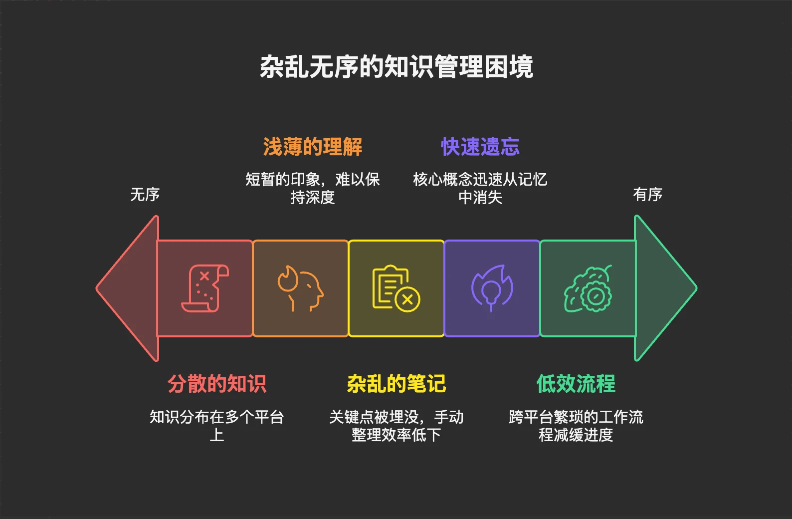 PDF-Guru 界面截图