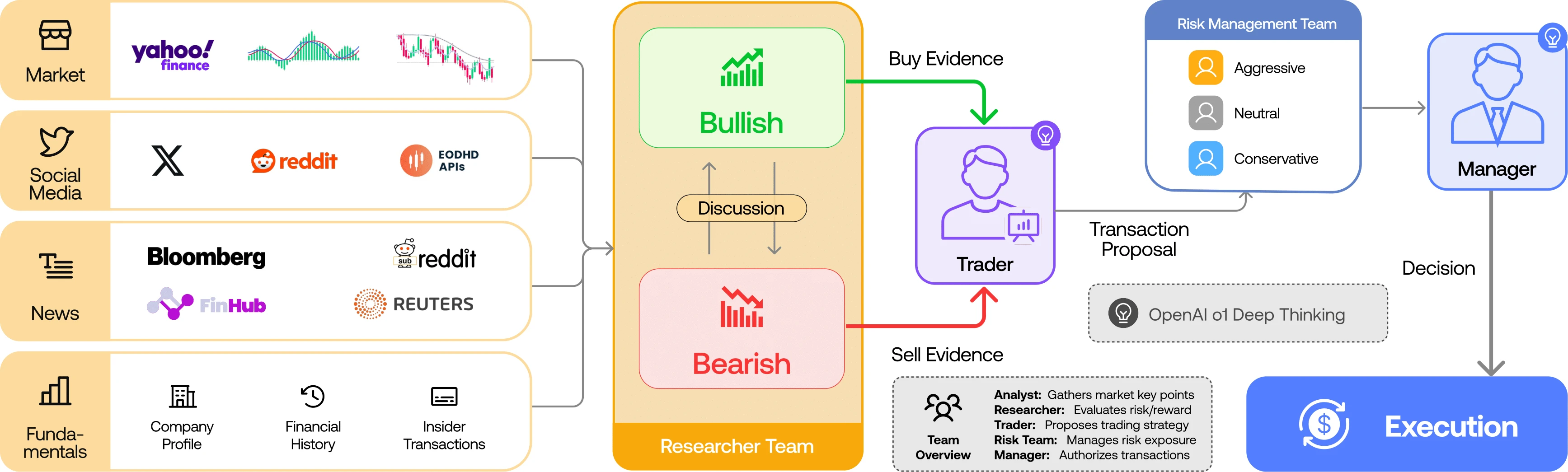 TradingAgents 界面截图