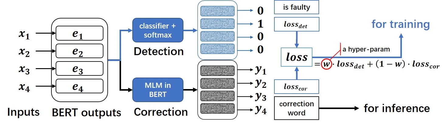 pycorrector 界面截图