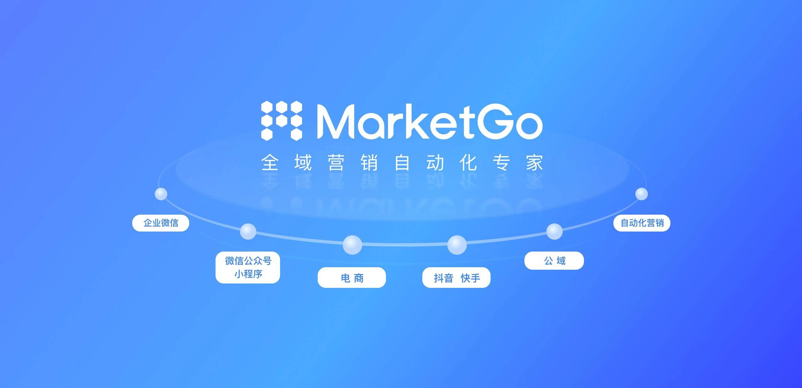 MarketGo-SCRM 主界面