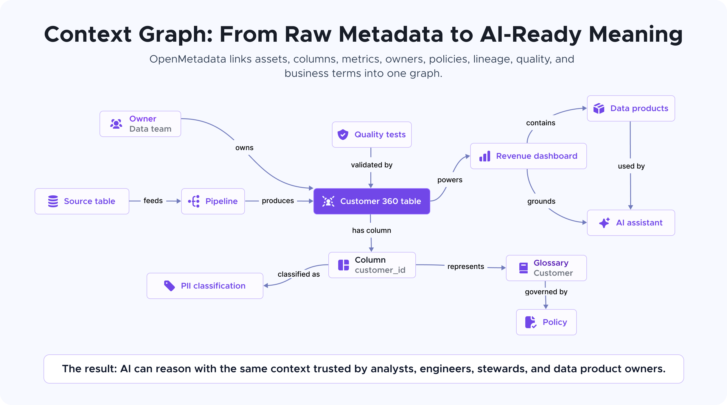 OpenMetadata 界面截图