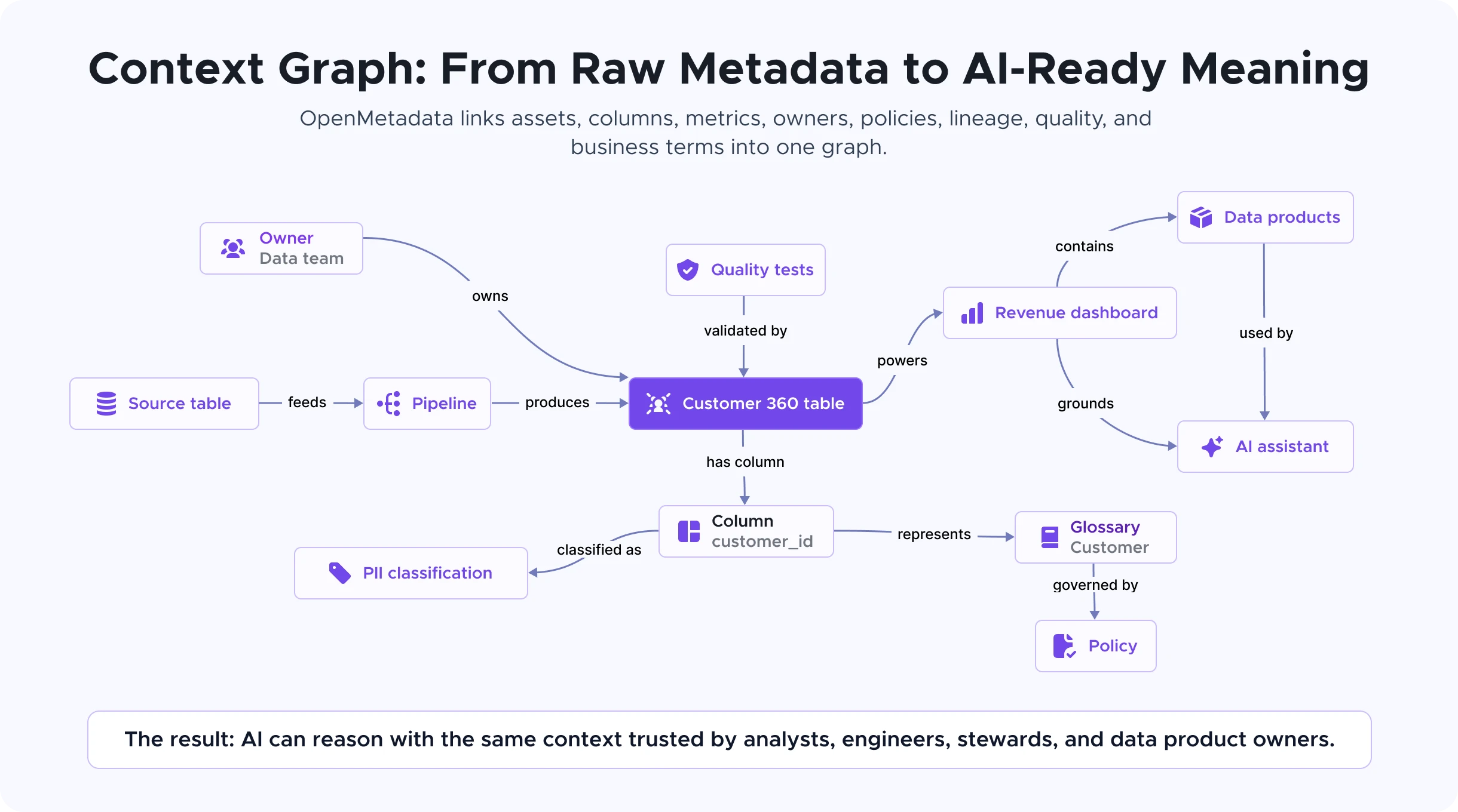 OpenMetadata 界面截图