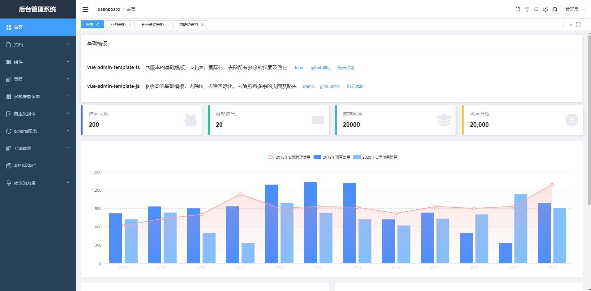 vue-admin-box 主界面