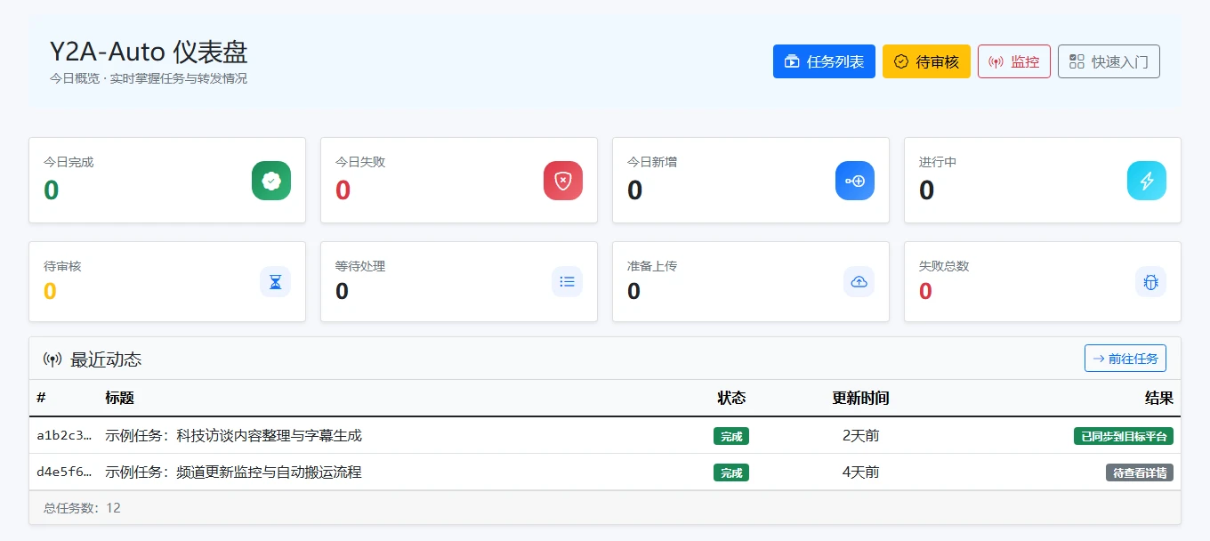 Y2A-Auto 界面截图
