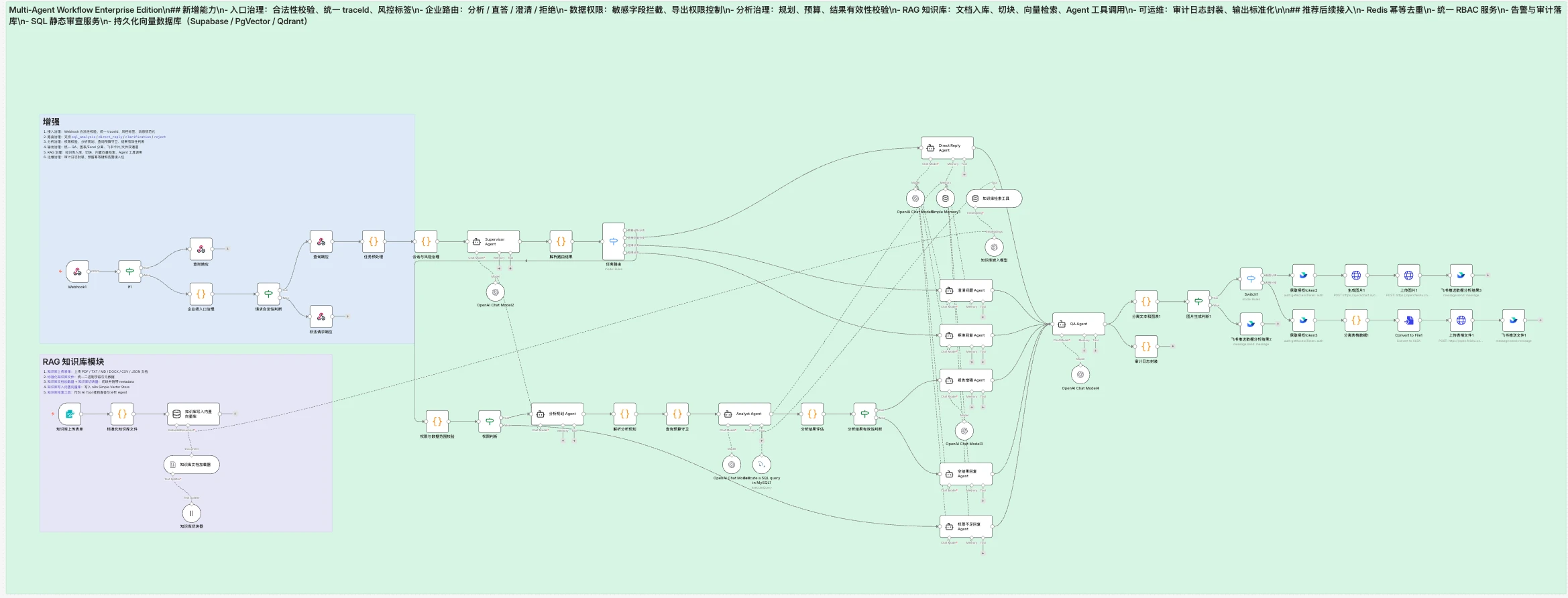 DA_Multi_Agent_Workflow 界面截图